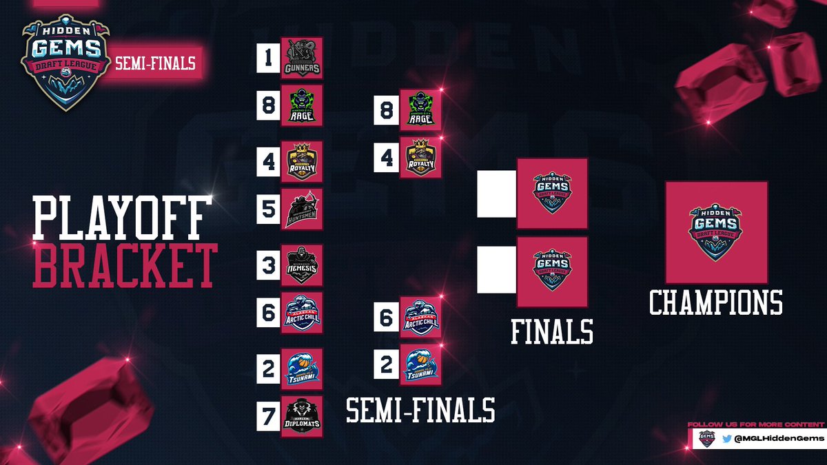 MGL Hidden Gems tweet media