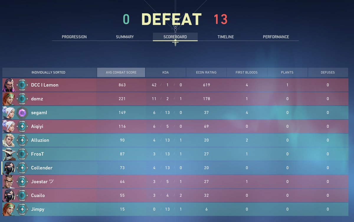 SamCollender's tweet photo. @riotgames @PlayVALORANT @RiotVanguard How the Anti Cheat doesn't detect this automatically is unbelievable https://t.co/aaxfdrQ5at