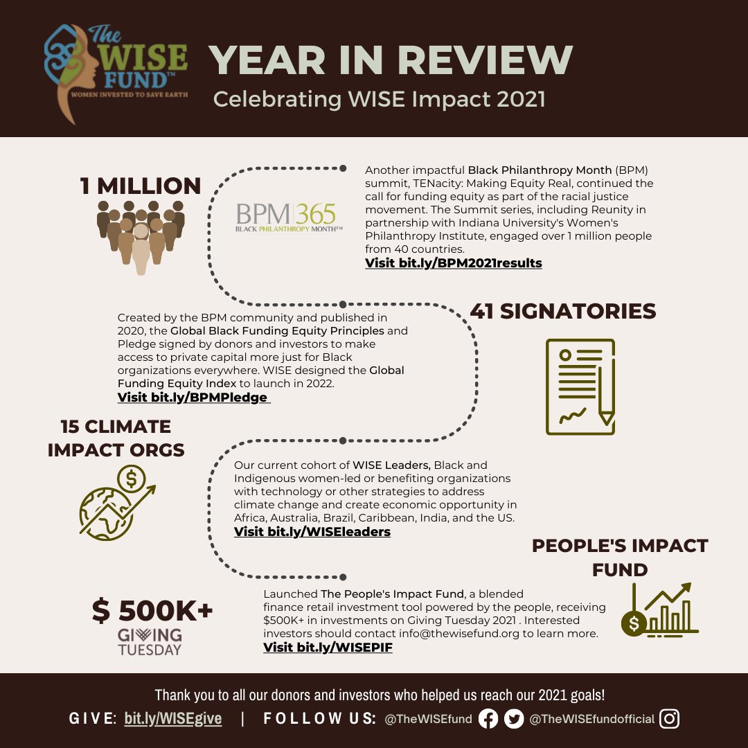 As the year draws to a close, we’d like to 📣thank you to all our supporters, donors, and investors who helped us reach our 2021 goals! @BlackGiving365 and WISE are proud to share our impact this year. We look forward to continue changing the world with you in 2022!