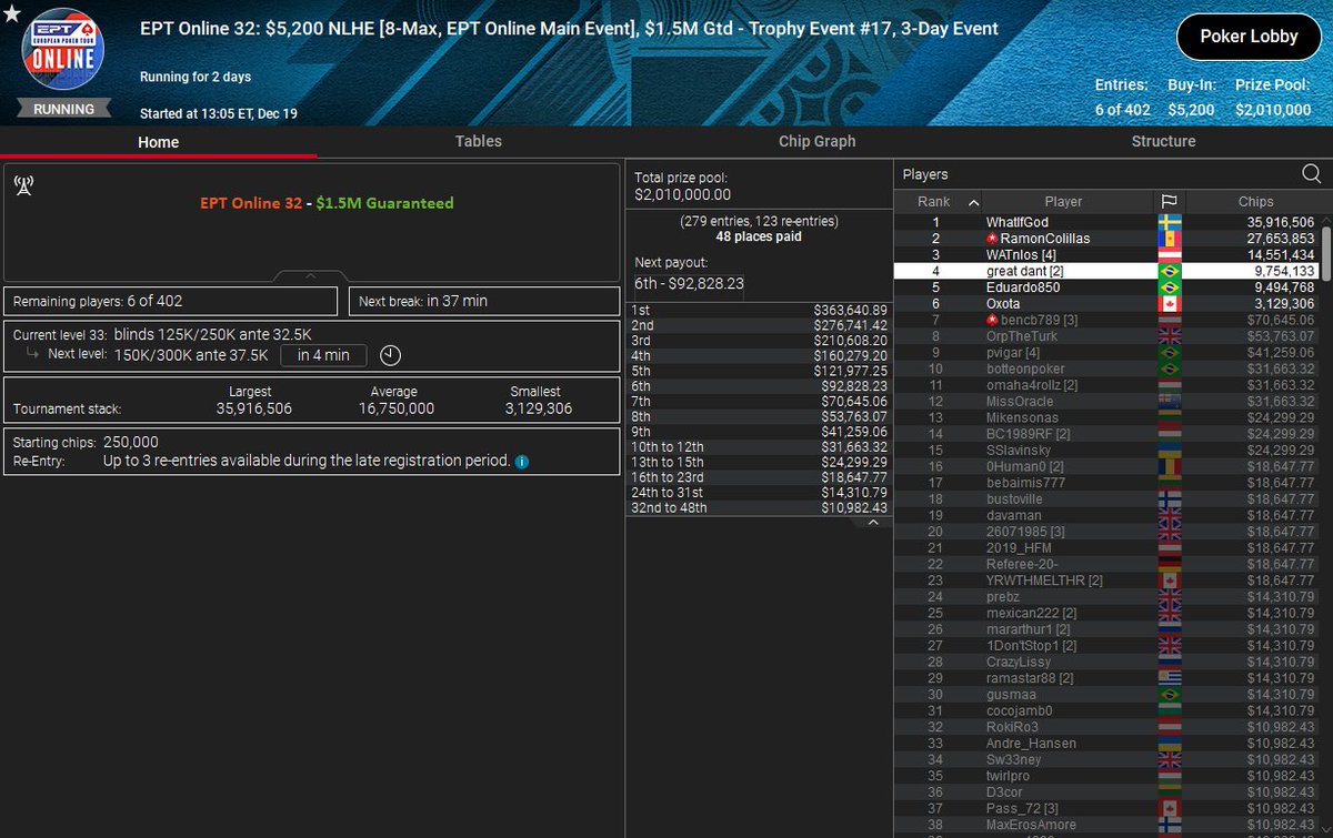 PokerStarsBR's tweet photo. Na mesa final do Main Event do #EPTOnline os 🇧🇷 Bruno Volkmann e Eduardo Silva estão mandando muito bem.

Mande sua torcida para termos uma dobradinha brasileira! 👇 🙌

+18
Jogue com responsabilidade.
Termos se aplicam. https://t.co/60yxBN0rNc