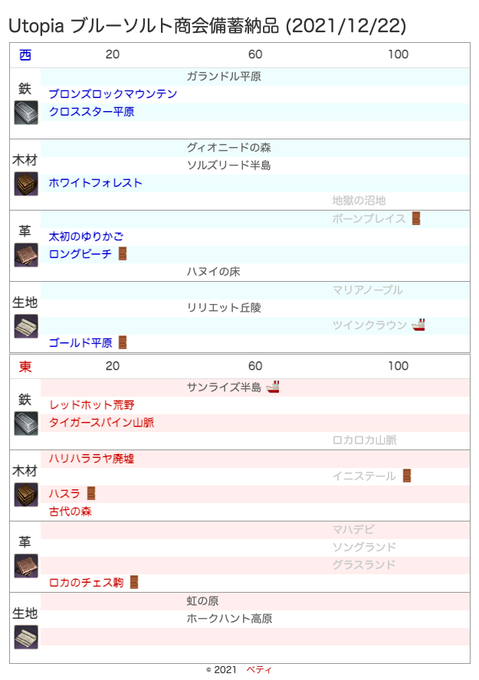 Tomotomoz ｎ鯖東さん の最近のツイート 15 Whotwi グラフィカルtwitter分析