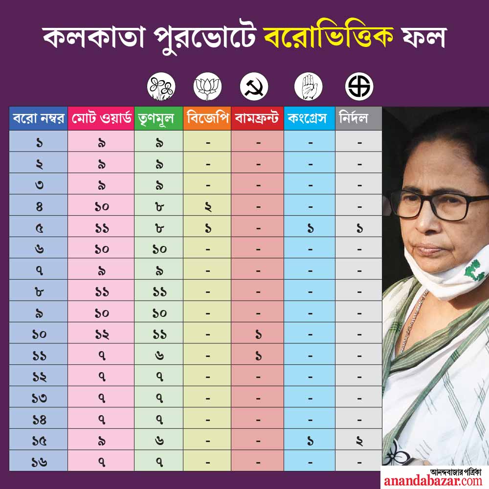 anandabazar.com tweet media