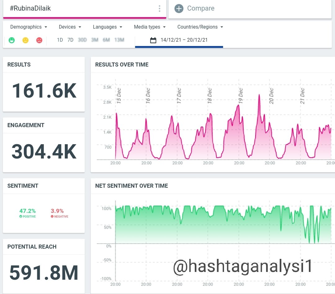 Hashtag Analysis tweet media