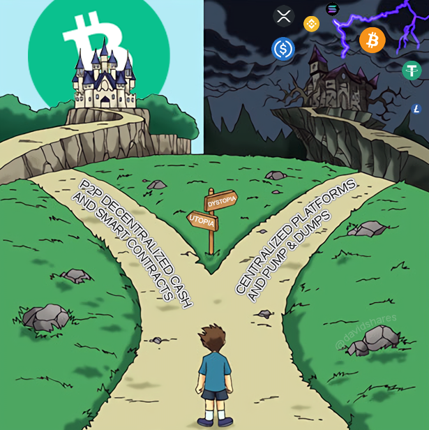 DavidShares's tweet photo. New to #crypto? 👋 Choose wisely, and don't fall for centralized coins and pump &amp; dumps. https://t.co/uEA8ZliMBq