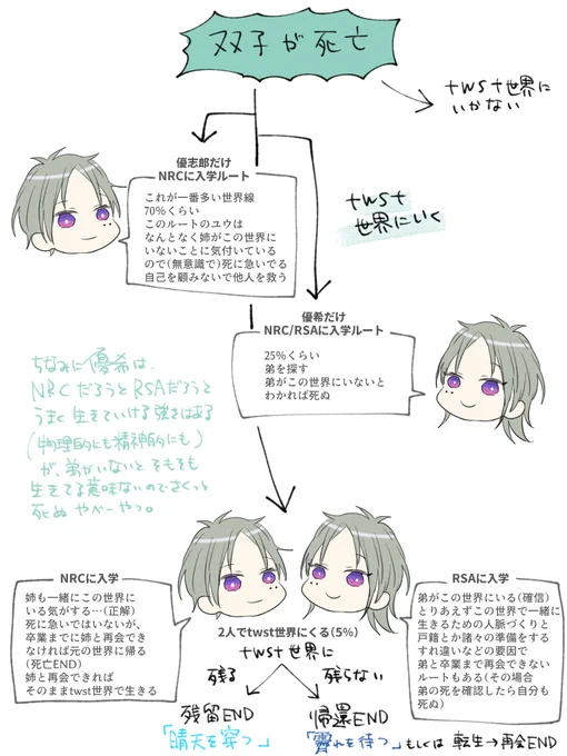 うちの監督生くん設定 