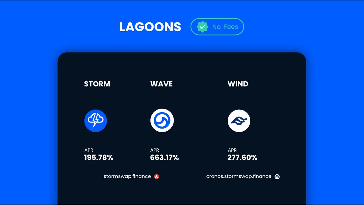 stormswapfi's tweet photo. Our native tokens single #stakingpool's APRs are still pretty hot! with no fees, YEP! 0% 🔥
Come check them up 😉👇
🔗 https://t.co/IQY2dqtyFo ▶️ #Avalanche  
🔗 https://t.co/dhr4EV0dsV ▶️ #Cronos 

@cronosapp @AVAXDaily #AVAX https://t.co/8v83lnwNmW