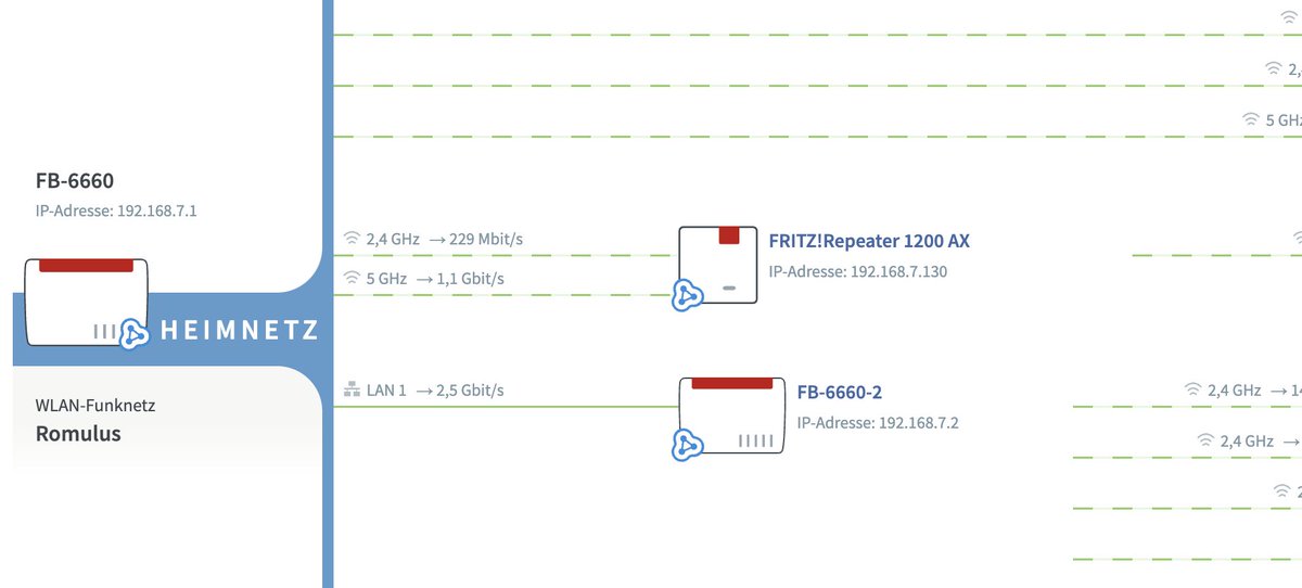 DerSpucky's tweet image. Willkommen im Heimnetz! 😊
#fritzrepeater #wifi6
