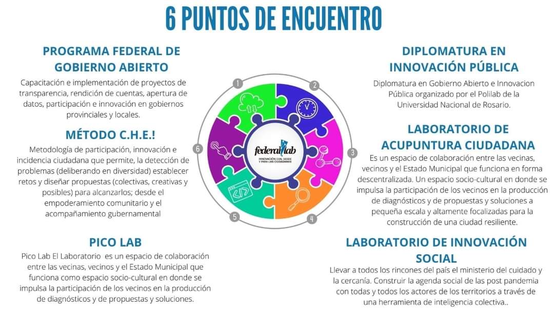 MinisterioCyM's tweet photo. 🤝🏼La directora de Seguimiento y Evaluación de Políticas Públicas, Ariana Gómez; y el director de Gobierno Digital, Damián Aldama, estuvieron presentes en el encuentro virtual de equipos del #FederalLab de la Mesa Federal de Participación Ciudadana. https://t.co/BosL4nUNTH