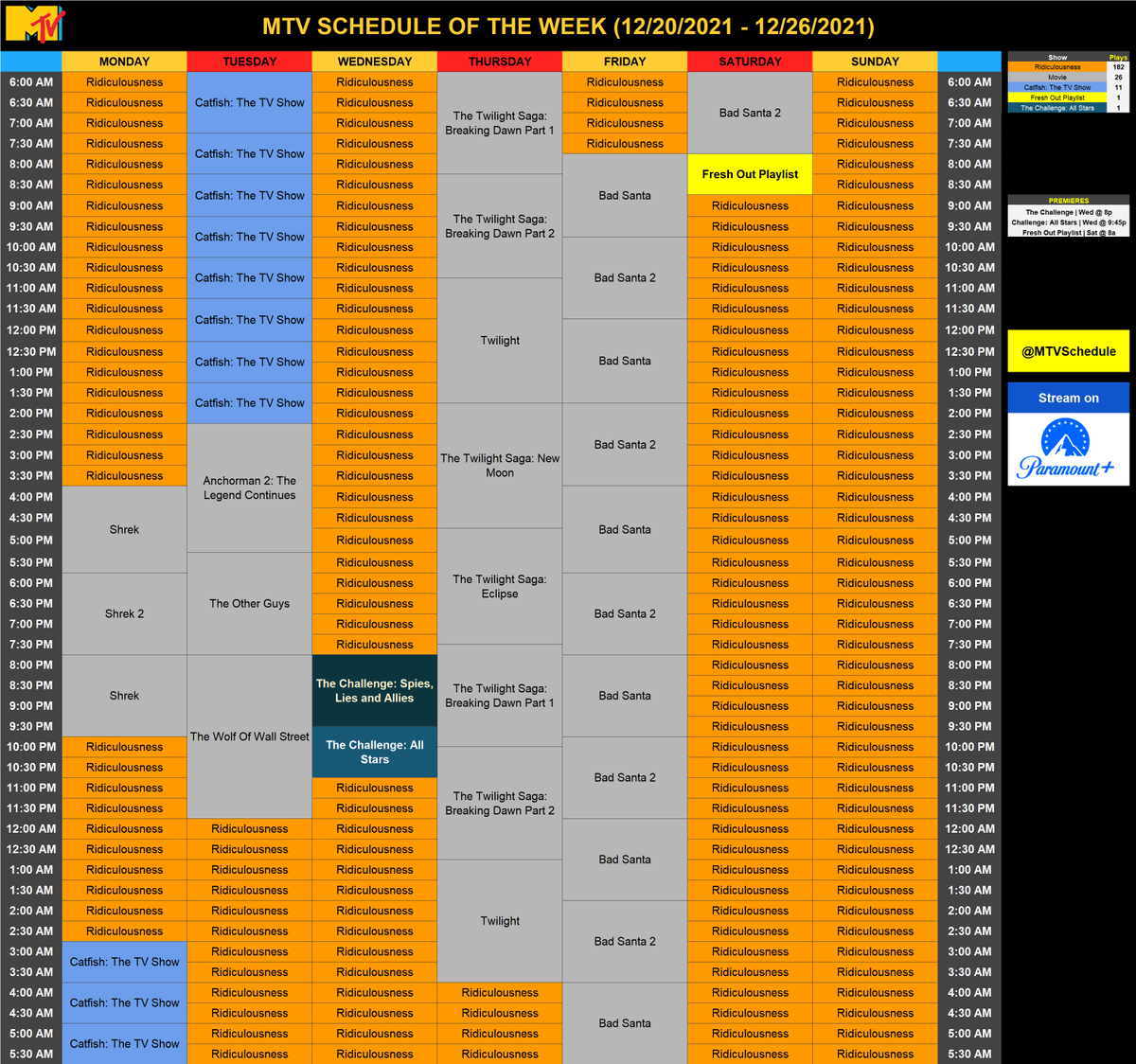 MTVSchedule's tweet photo. Here's MTV schedule for the week of 12/20/2021

Highlights:
Twilight marathon on Thursday
Bad Santa marathon on Friday

Merry Christmas!
#MTVSchedule2021 #week51 https://t.co/peRUAuymMN
