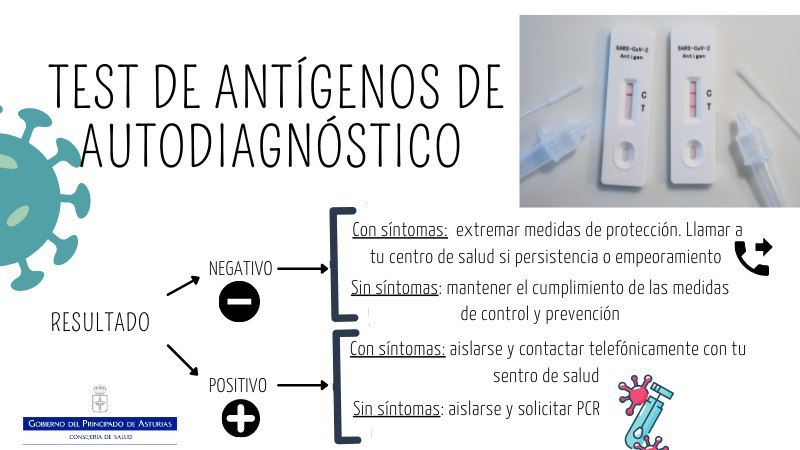 astursalud's tweet photo. ⚠️Puedes solicitar cita para tu #PCR si:
➡️Tienes un test de antígeno positivo en farmacia🦠⚕
➡️Si tienes fiebre🤒, tos o falta de aire🤧, dolor de garganta😖, pérdida de olfato👃o gusto👅, dolor muscular😞, de cabeza🤕, diarrea 💩 o dolor abdominal🥴👇🏻
https://t.co/XuHkM0LNy0 https://t.co/JoxgQWdujZ