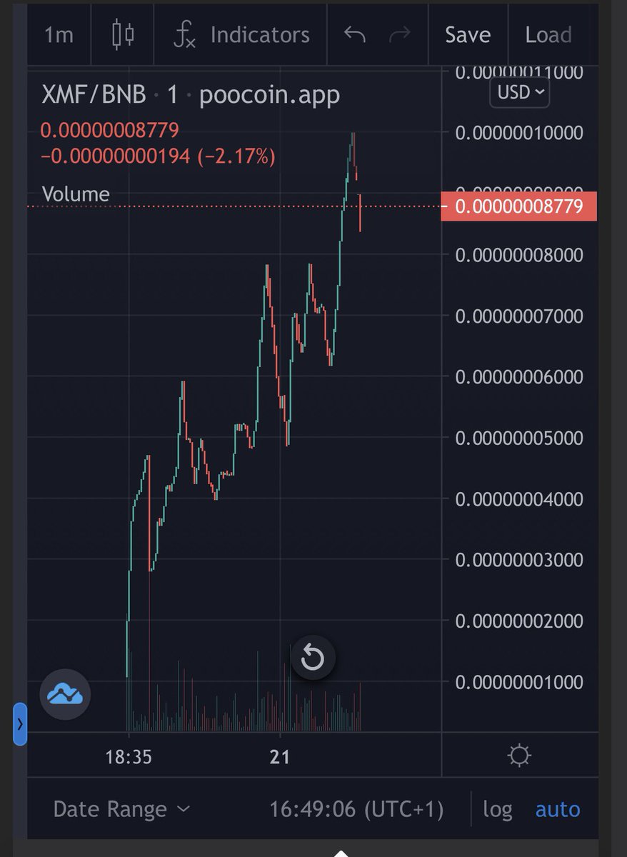 FlokiVengers's tweet photo. Our brother Xmas Floki doing very good. 🚀 
Still low mc snd good entry. DYOR

https://t.co/aFrtb7SUPk https://t.co/jSJ9mE1IJp