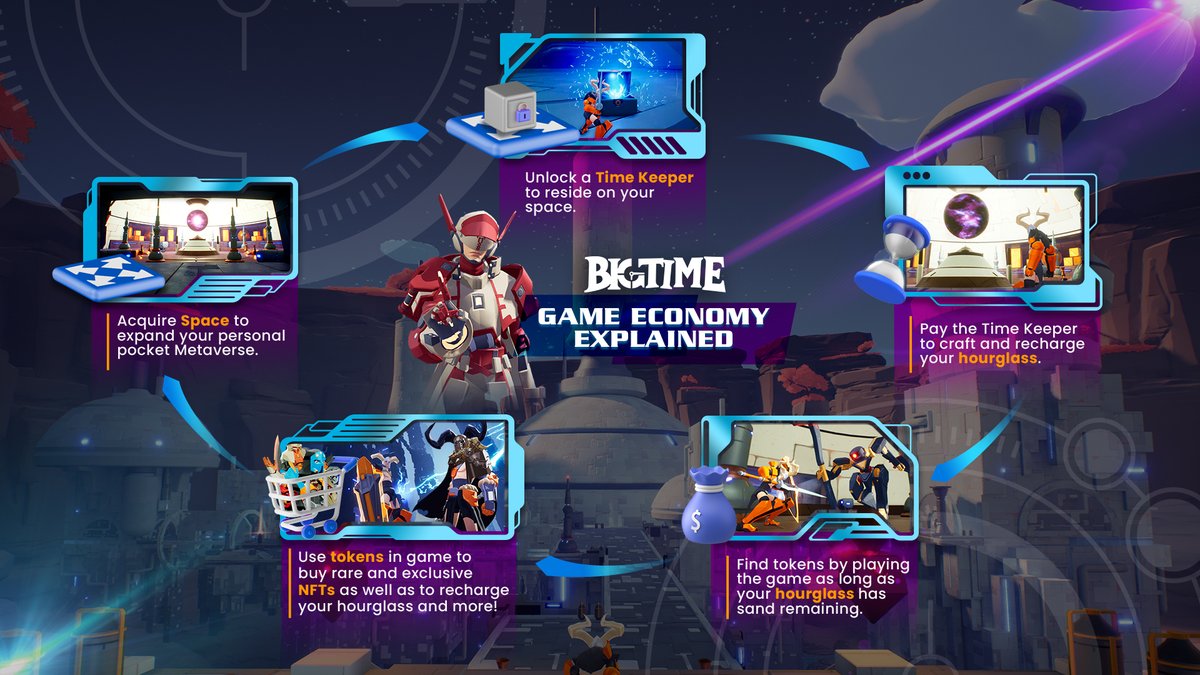 playbigtime's tweet image. Game Economy Explained

#BigTimeSPACE