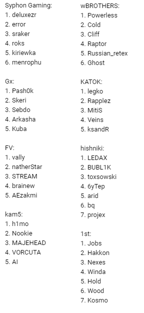 ah shit, here we go again.
CIS FAST CUP
Official stream Playoff:
sedoi - twitch.tv/iseda
#cod4 #CallofDuty #promod