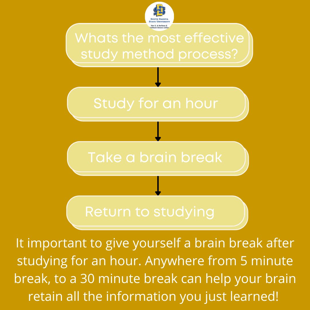 SDStateHonors tweet media
