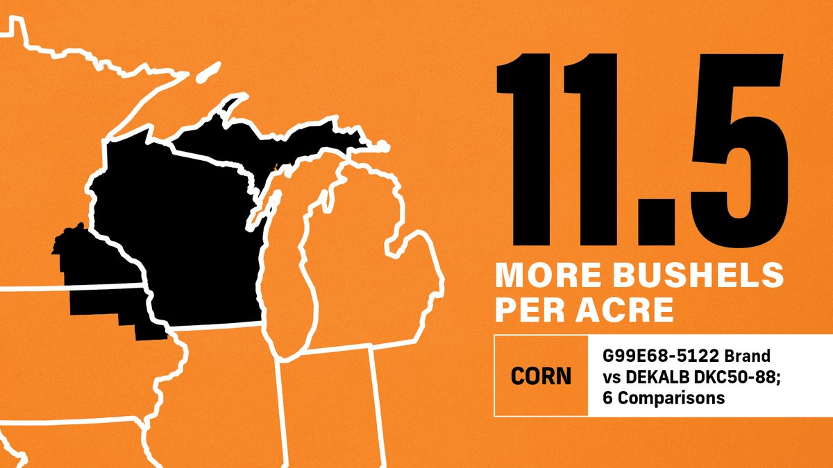 We listen first so we can create game-changing corn products that perform. #GoldenHarvest G99E68 brought a yield advantage of 11.5 bu/ac over it's competitor DEKALB DKC50-88. Don't miss yield results in your area. ow.ly/cn0n50H9Moj