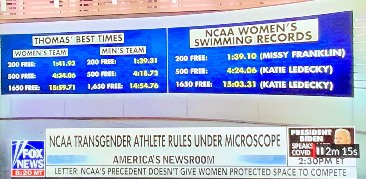 LoveThisBar's tweet photo. Finally someone is speaking up for Women’s Sports
@SwimmingWorld
"One year of testosterone suppression is clearly not enough…”
Standing up for women who are being marginalized is NOT transphobia
#FairEnvironment for student Athletes https://t.co/jeQDWq8m59