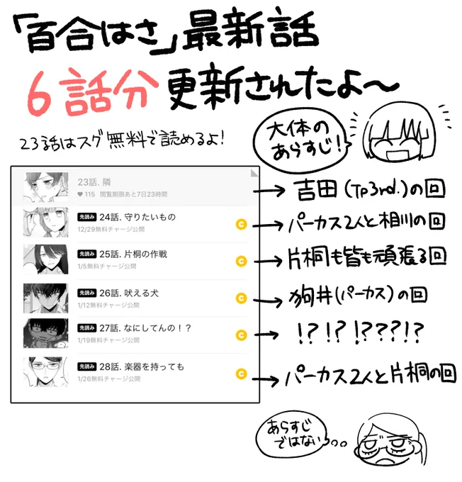 『百合はさ』最新更新分6話分、こんな感じです

ご自身のペースで読んでいただければ嬉しいです☺️✊ 