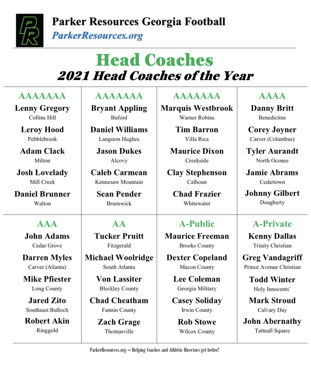 Congratulations to the <a href="/ParkerResources/">Parker Resources</a> Georgia Head Football Coaches of the Year.  If you know them, tag them and congratulate them!