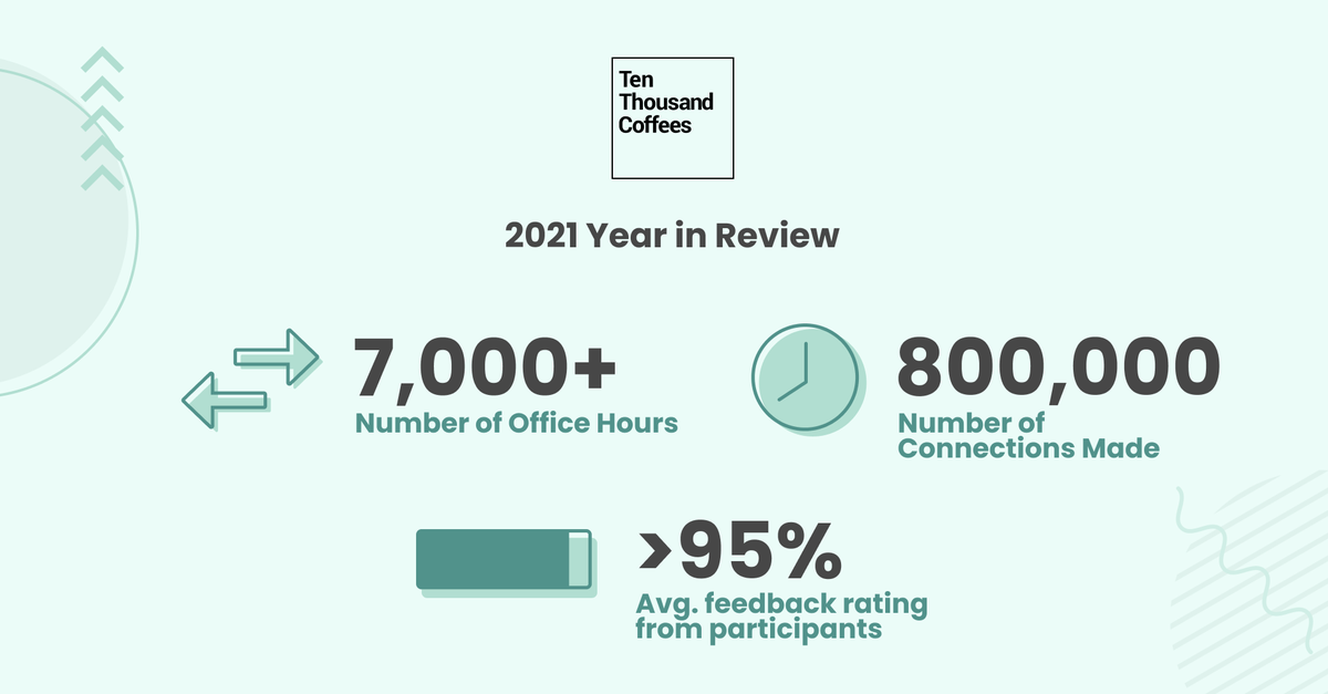 Ten Thousand Coffees tweet media