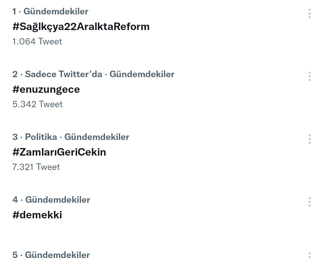 haber4621's tweet photo. Tag gündemde 1. Sırada arkadaslar. Gece 24 e kadar müsait olan herkes bu taga yogunlaşalım. Yarın biz sağlık çalışanları için önemli bir gün. 
#Sağlkçya22AralktaReform https://t.co/q10Oy9GZAc