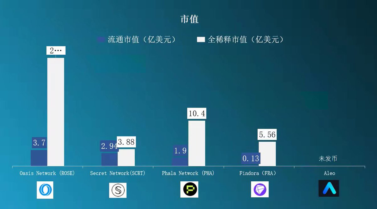 xiaogepj's tweet photo. 内部绝密研究报告大赠送

为感谢大家对肖哥的支持，特赠送内部绝密研究报告，该报告涵盖8大潜力赛道重点项目数据研究，共49页，具有极高的参考价值。

但需完成以下3个任务：

#关注@xiaogeshuolian
#点赞本推文
#引用转推时@3个中文好友

完成后，关注 @xiaogeshuolian8 私信发送任务截图，领取报告。 https://t.co/PRAjHHoMz0