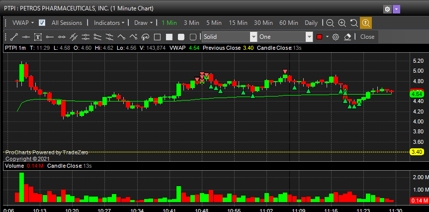 BrAil786's tweet photo. $PTPI https://t.co/uMUoPZeZE0