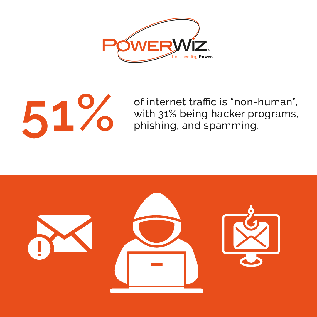 We all know #AI, #bots, and other computer programs are increasingly common on the internet. But the actual statistic may surprise you! #IoT #tech