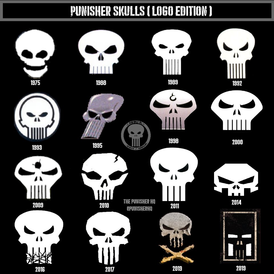 Punisher logo : histoire, signification et évolution, symbole