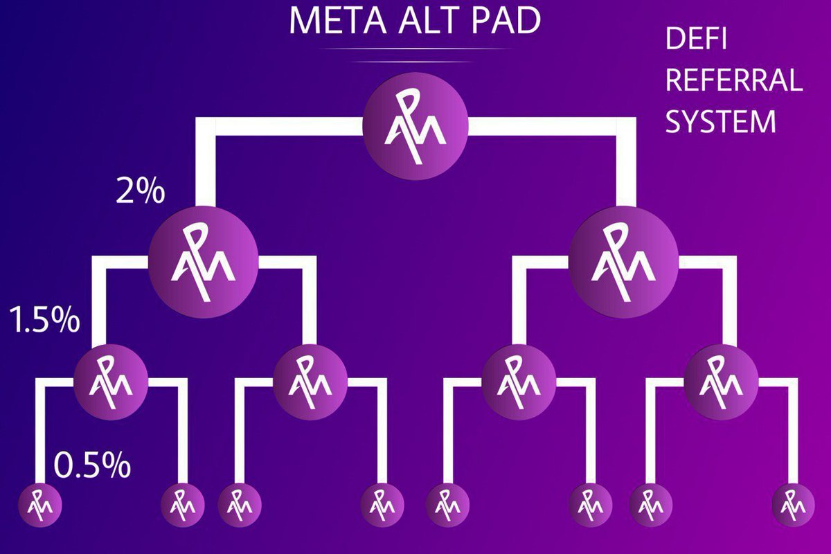 🚀 Airdrop: MetaAltPad
💰 Value: 1000 $MAP
👥 Referral: 100 $MAP
📊 Market: CoinMarketCap, CoinGecko
📼 Audit: Interfi Network
📅 End Date: 30th December, 2021

Talk with the Telegram Bot
t.me/MetaAltPad_Air…

#Airdrop #Crypto #Airdrops #cryptocurrency #giveaway