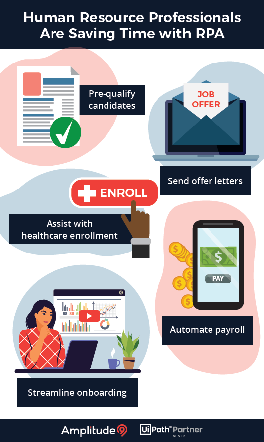 #HR employees are responsible for managing employee experience but can get bogged down in the minutia. #RPA can alleviate the burden by automating routine tasks, like pre-qualifying candidates, sending offer letters, and facilitating healthcare enrollment.