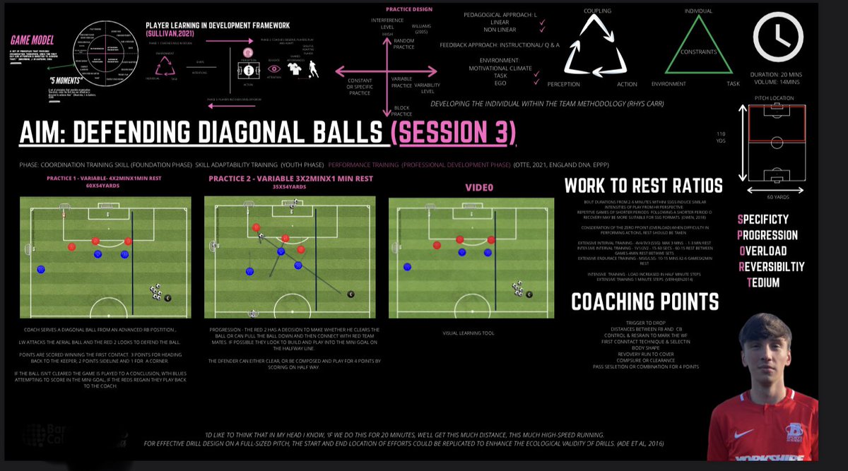 4G1 Performance Coaching tweet media