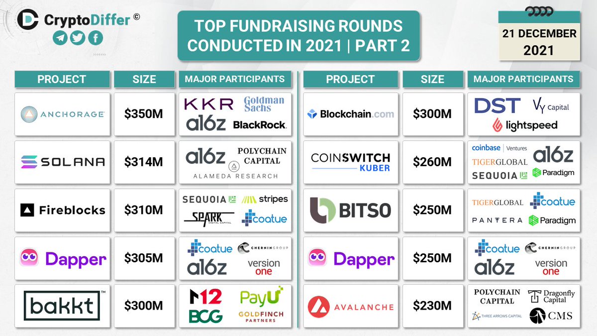 CryptoDiffer Analytics tweet media