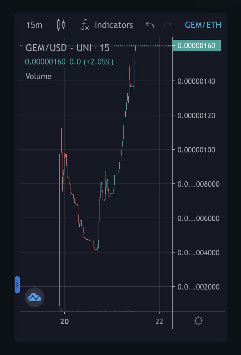 🎉

Another amazing day for $GEM! We have massive marketing campaigns lined up, ready, and many already in play! $GEM is now on a moon mission. 🔥🚀

&amp; Join the TG to listen to last night's AMA!
#greeneyedmonsters #gemnfts #nft #gem #nfts #whitelist #eth #cryptocurrency #100xgem