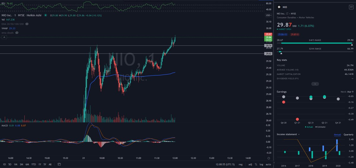 NIOSwitzerland's tweet photo. $NIO Shorts  $20 you're f******d up 😂😂😂  🤣🤣🤣🤣 https://t.co/xkj5jVVb5Q