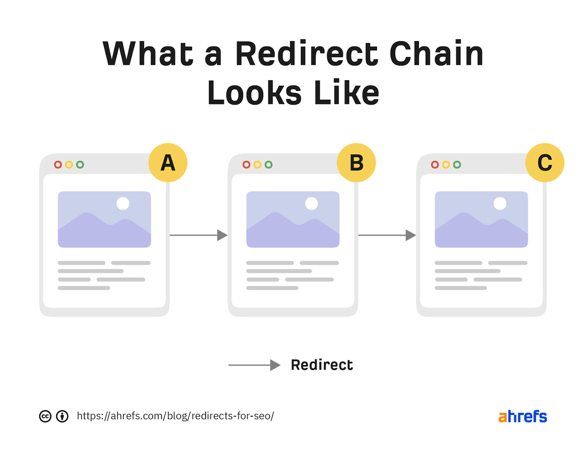 ahrefs tweet picture
