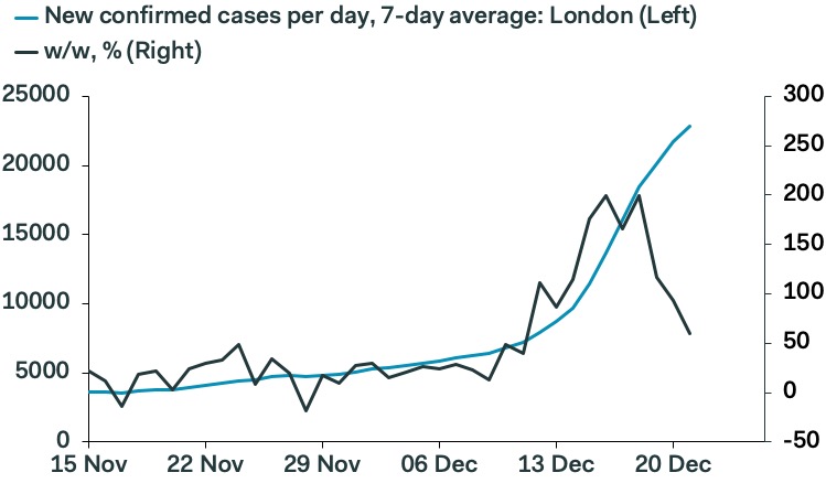 IanShepherdson's tweet photo. @conorsen The growth rate is plummeting, so cases should peak in the next 10 days or so, maybe much sooner. Behaviour has changed, a lot. https://t.co/f6KZTqml7y