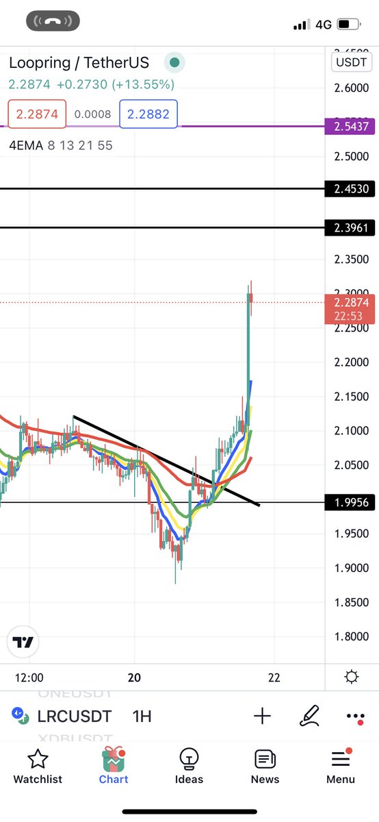 UNCL3TT_'s tweet photo. I wake up late today because of $BTC pump last night and I see 700% in Green PNL 🤲🏼 #MMTWAY #crypto https://t.co/JPGz6K2dtL