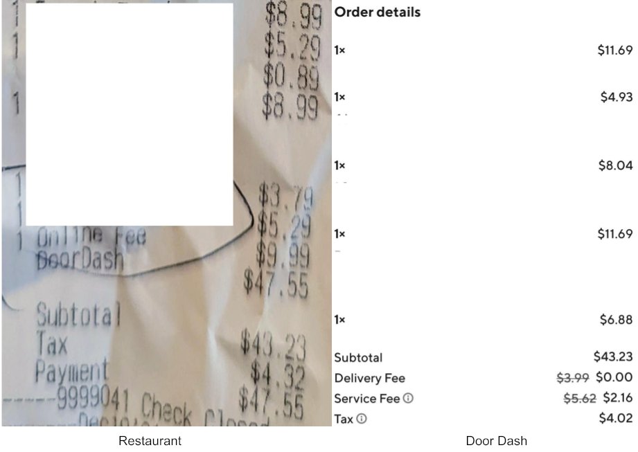 Comparison (not in same ordering) of restaurant receipt and DoorDash for my order. I'm fine how restaurant shows DoorDash fee but on DoorDash side it's blended into prices. Transparency would help.