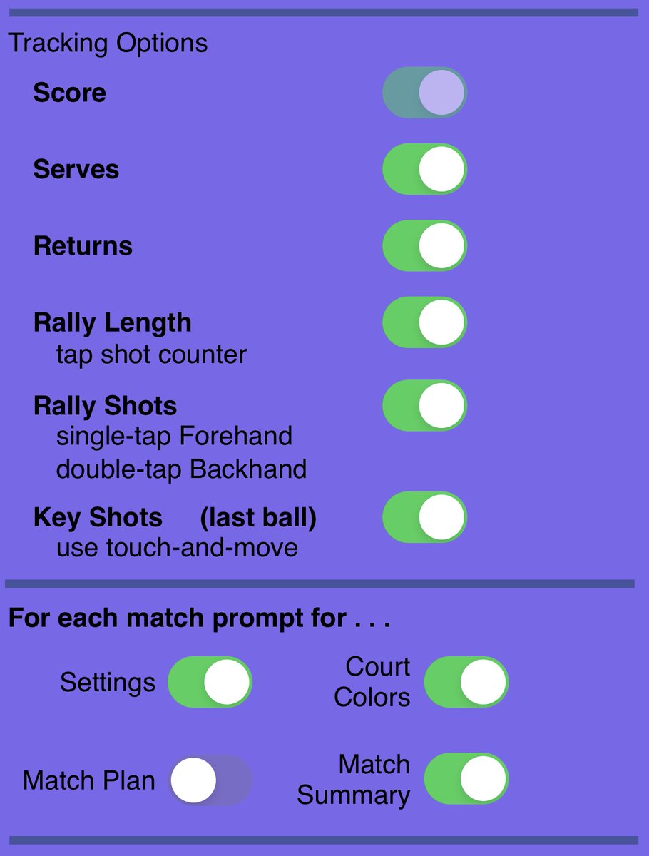 protrackertenis's tweet photo. New version (6.2) now available for update from the AppStore, includes:
• Ability to track Rally lengths without Rally Shots
• 'Out' and 'Netted' Rally Shots
• Shot type 'Drive' renamed 'Topspin'
• Next-Gen match format (5 Sets to 4 games tiebreak at 3-3)
• Settings profiles https://t.co/oZhKI0lhk2