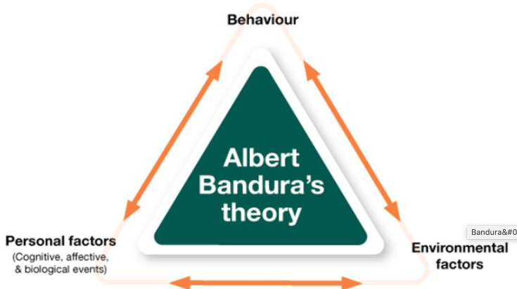 rdodsonteach's tweet photo. What are the implications of Bandura's work in the 21st century classroom?https://t.co/aPd68AOdFH  #6711SM6  #sociallearning https://t.co/Q9O0fH9gre