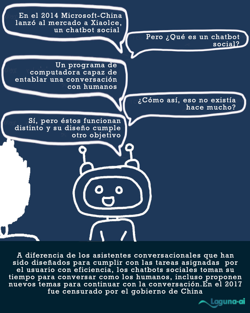 Laguna_ai's tweet photo. #inteligenciaartificial #chatbot #infografia #Microsoft #quelosdatoshablen #lagunaai https://t.co/ha4OH7EwgF