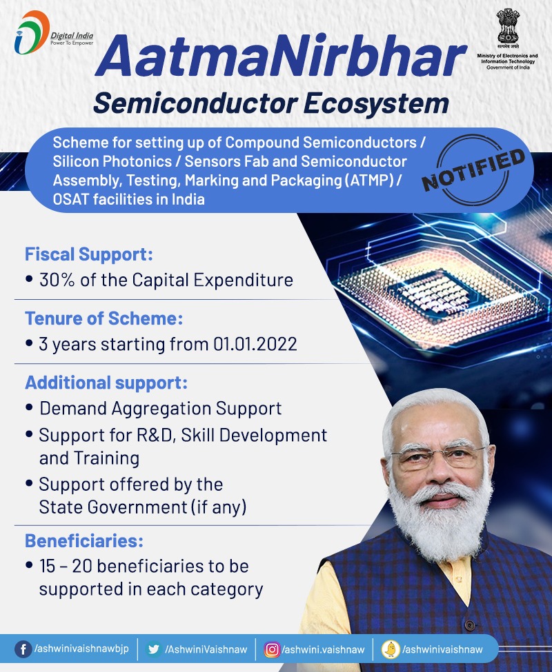 AshwiniVaishnaw's tweet photo. C) Scheme for setting up of Compound Semiconductors / Silicon Photonics / Sensors Fab and Semiconductor Assembly, Testing, Marking and Packaging (ATMP) / OSAT facilities in India notified.

https://t.co/tU51GrqbtW https://t.co/hNdlr3Ras6