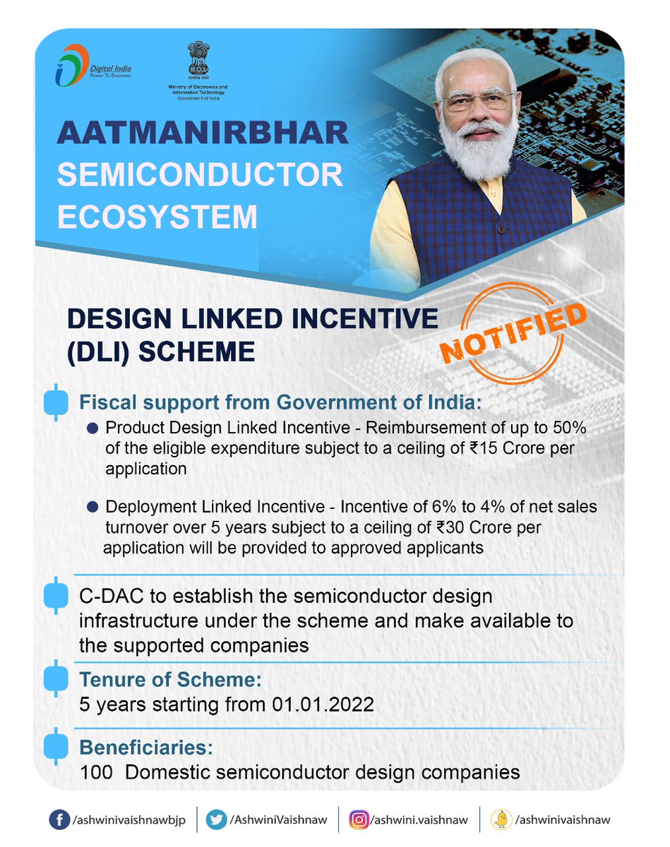 AshwiniVaishnaw's tweet photo. D) Design Linked Incentive (DLI) Scheme notified.
https://t.co/aMs4BjKqDv https://t.co/dNMXtjjLHm