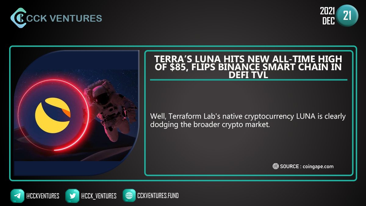 CCK Ventures (@cck_ventures) on Twitter photo Terra's LUNA Hits New All-Time High of $81, Flips Binance Smart Chain In DeFi TVL.
<a href="/terra_money/">Terra 🌍 Powered by LUNA 🌕</a> #Luna #ATH #BSC #Defi #tvl #Blockchain #Crypto #Trading #investment #cryptonews #cryptotrading #altcoins
Join CCK
✅Group: t.me/CCKventures
✅Channel: t.me/CCKventures_ANN Terra's LUNA Hits New All-Time High of $81, Flips Binance Smart Chain In DeFi TVL.
<a href="/terra_money/">Terra 🌍 Powered by LUNA 🌕</a> #Luna #ATH #BSC #Defi #tvl #Blockchain #Crypto #Trading #investment #cryptonews #cryptotrading #altcoins
Join CCK
✅Group: t.me/CCKventures
✅Channel: t.me/CCKventures_ANN