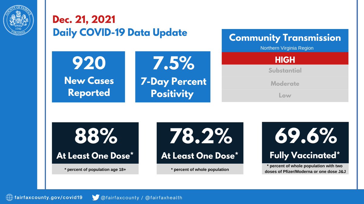 FairfaxCounty Health tweet media
