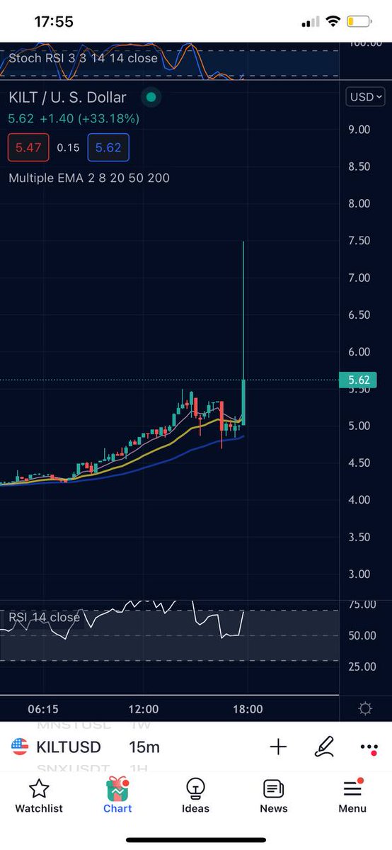 $KILT Someone knows something 👀