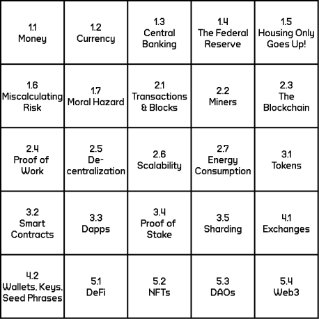 bigl8r's tweet photo. Our founder's mom understands Bitcoin. I think that's the metric you use to say whether or not your crypto course is a success.

Get early access here: https://t.co/jzkxlYEdfu https://t.co/GA9L56EyZd