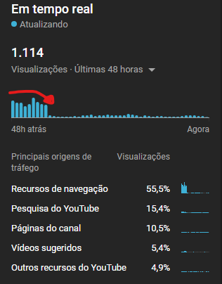 paidocirilo's tweet photo. o meu maior medo aconteceu
infelizmente é verdade!
depois que o seu canal é hackeado, o youtube acaba com a recomendação do seu vídeo em um único dia...
o vídeo tá pegando 2 visualizações POR HORA 
meu canal tem 20 MIL INSCRITOS...
@TeamYouTube https://t.co/fSpvHYT8gd