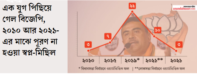 Borgielodeshe1's tweet photo. বাংলার পুরভোটে সবথেকে বড় পাওনা #KolkataMunicipalCorporation #Kolkata #KolkataMunicipalElection2021 #KolkataMunicipalElection #Kolkata https://t.co/yRDrHJDtmk