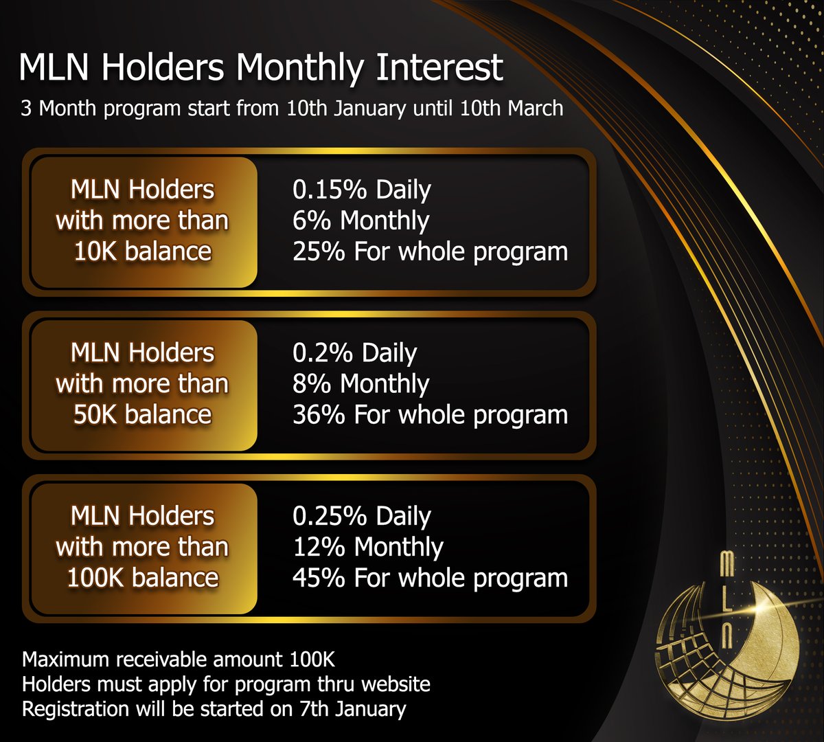 MLNToken tweet media